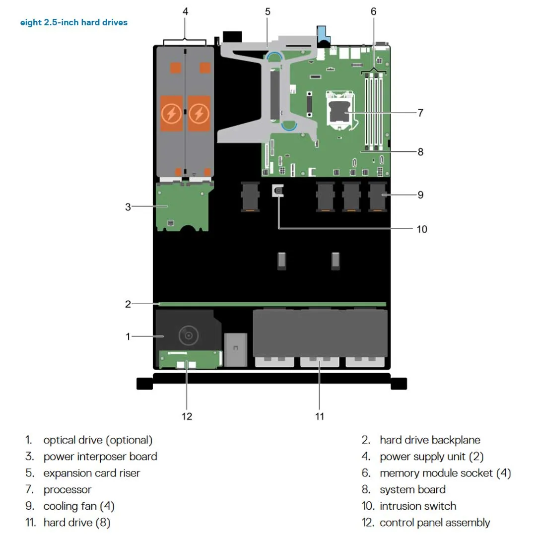 Dell PowerEdge R330 Rack Server Chassis (8x2.5") | CGTX5