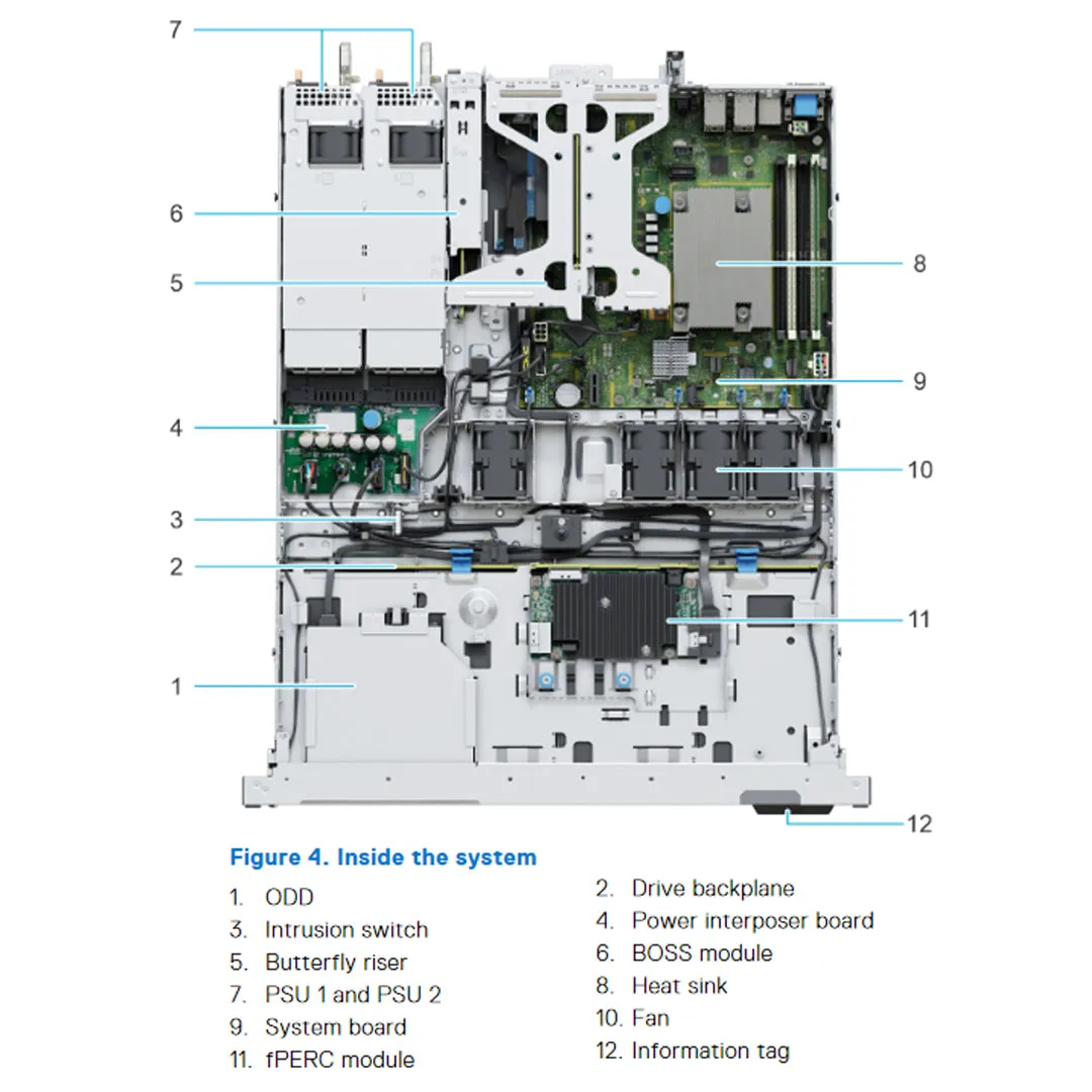 Dell PowerEdge R350 Rack Server Chassis (4x3.5")