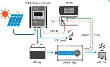 EPEver MT50 Remote For MPPT Charge Controllers