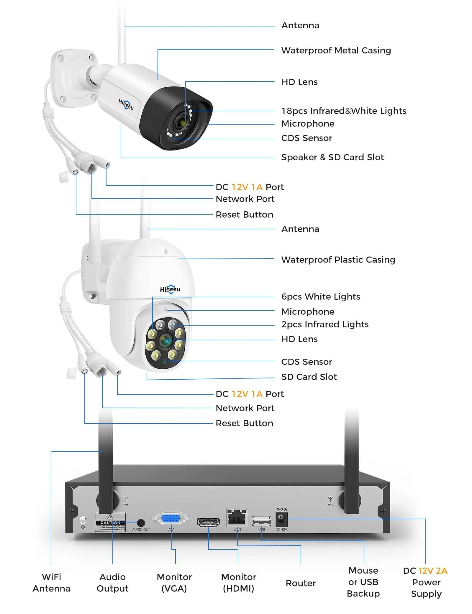 Hiseeu Wireless Security Cameras System [Wifi Pro] 5MP PTZ& Bullet Bundle 8PCS Outdoor Cameras IP66 Waterproof -Motion Alert Wide Angle with 3TB Storage Surveillance NVR Kit