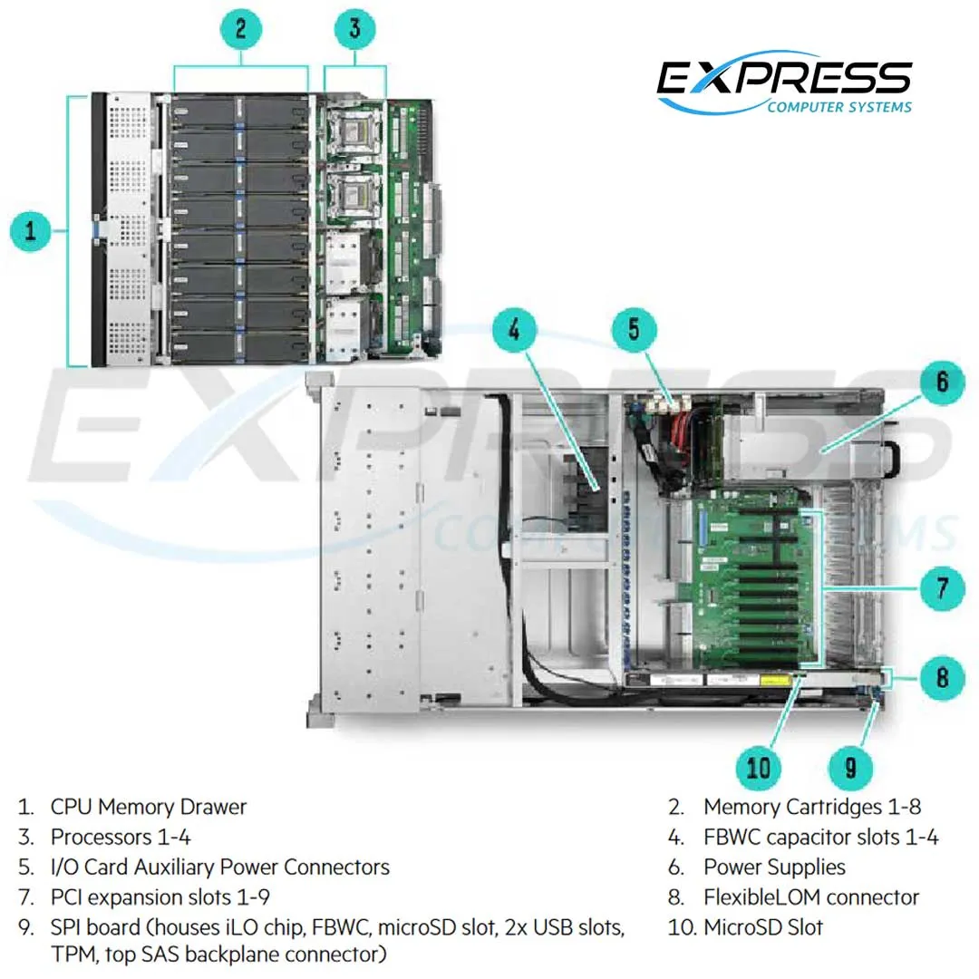 HPE ProLiant DL580 Gen9 E7-4850v4 4P 128GB-R P830i/4G 534FLR-SFP 1200W RPS Server | 816816-B21