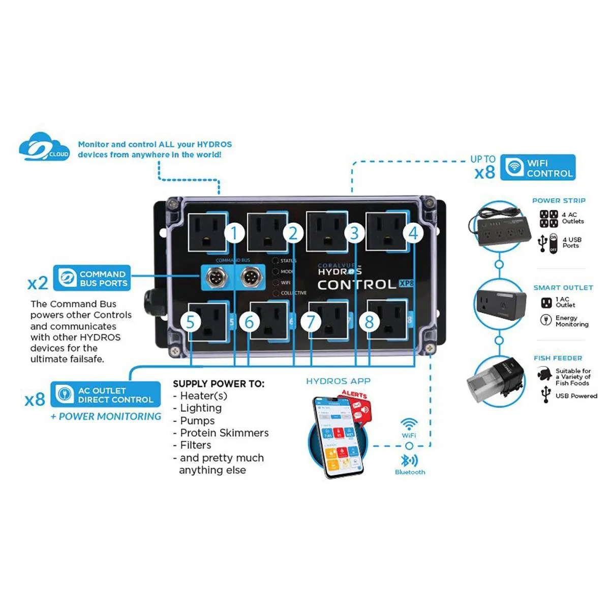 Hydros Control XP8 Energy Bar Aquarium Controller - Hydros